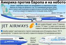 Зголемена продажбата на авионите на „Боинг“ пред воздухопловната изложба