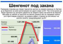 Шенгенот под закана
