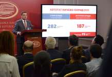 Автопатот Кичево-Охрид ќе чини дополнителни 187 милиони евра