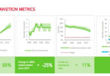 Принтскрин од извештајот на УНАИДС
