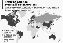 Каде сè во светот се користи 5Г-технологијата