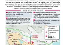 Ескалираат судирите во Нагорно Карабах