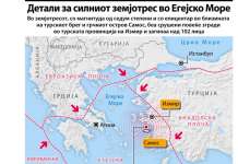 Детали за силниот земјотрес во Егејското Море