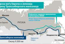 Транссибирскиот воз нов импулс за светската економија