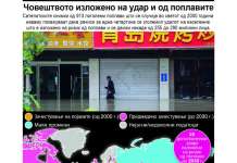 Човештвото изложено на удар од поплавите
