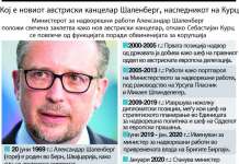 Кој е новиот австриски канцелар Шаленберг, наследникот на Курц
