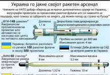 НАТО им даде дозвола на своите членки да испратат американско оружје во Украина