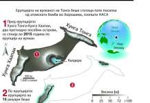 Вулканската ерупција на Тонга посилна од атомска бомба