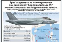 Трка со времето за извлекување на американскиот борбен авион „ф-35“