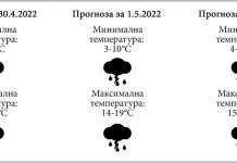 Дождот и грмежите и годинава неодминлив декор