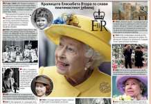 Кралицата Елизабета Втора го слави платинестиот јубилеј
