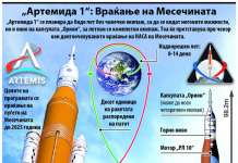 „Артемида 1“: Враќање на Месечината
