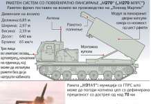 Велика Британија ѝ испраќа на Украина ракетна артилерија со долг дострел