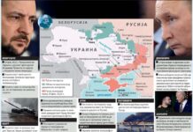 Денеска се навршува една година од конфликтот во Украина