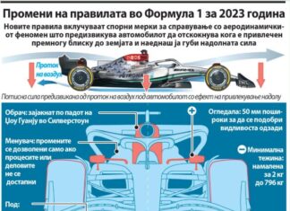 Намалување на полицискиот час, измени за тежината, ретровизорите, ладењето на горивото…