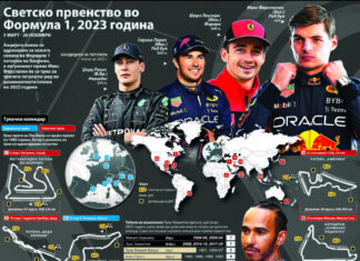 Светско првенство во Формула 1,2023 година