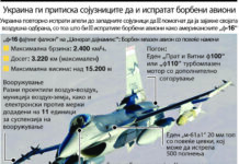 Софистициран контингент оружје за Украина, но кој ќе ракува со него