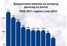Енергија од базичните извори додека не се излезе од енергетската криза