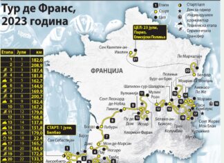 Следува 110-от Тур де Франс, 25-ти пат почнува во странство