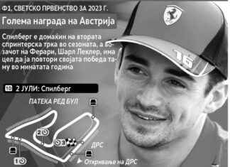 Формула 1 ќе тестира енергетско решение со низок јаглерод на трката во Австрија