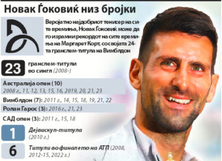 Ѓоковиќ игра за нови рекорди