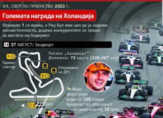 Формула 1 се враќа по летната пауза