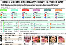 Почнува новата тениска сезона