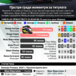 Шампионатот во Формула 1 продолжува утре со трката во Имола