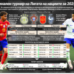 За титулата ќе играат трофејни репрезентации