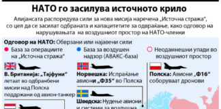„Источната стража“ набљудува далеку поисточно од „источните граници на НАТО“