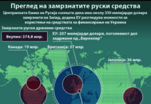 Подготвен ли е Брисел и за дубиозен потег за да ја финансира Украина?!