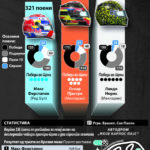 Во Бразил со двојна програма продолжува неизвесната трка за титулата