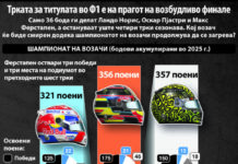 Во Бразил со двојна програма продолжува неизвесната трка за титулата