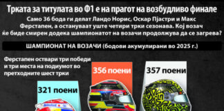 Во Бразил со двојна програма продолжува неизвесната трка за титулата