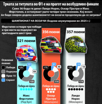 Во Бразил со двојна програма продолжува неизвесната трка за титулата