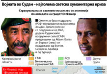 Подадената рака за примирје уште не е прифатена