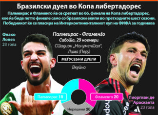 Палмеирас или Фламенго ќе ја продолжат доминацијата на Бразил