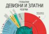Кои држави се со „најдлабок џеб“?
