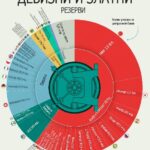 Кои држави се со „најдлабок џеб“?