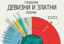 Кои држави се со „најдлабок џеб“?
