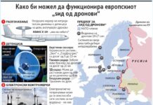 Украинската индустрија за дронови цели на НАТО-пазарите