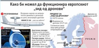 Украинската индустрија за дронови цели на НАТО-пазарите