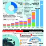 Вештачката интелигенција ќе ги изеде работните места во ИТ-секторот