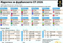 Познат е патот на репрезентациите кон светската титула