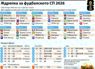 Познат е патот на репрезентациите кон светската титула