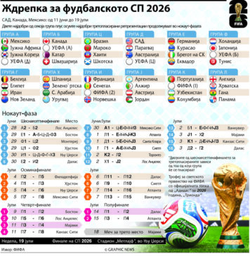 Познат е патот на репрезентациите кон светската титула