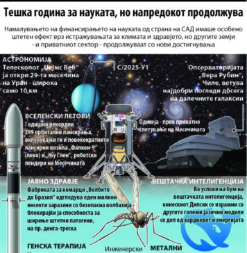 Научни достигнувања и потфрлања во 2025 година