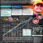 Осми пат титулата во Ф1 се решава меѓу тројца возачи во последната трка на сезоната