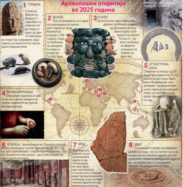 Најдобрите археолошки откритија во 2025 година