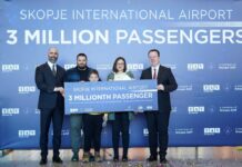 Скопскиот аеродром со три милиони патници, до крајот на годината се очекуваат 3,2 милиони